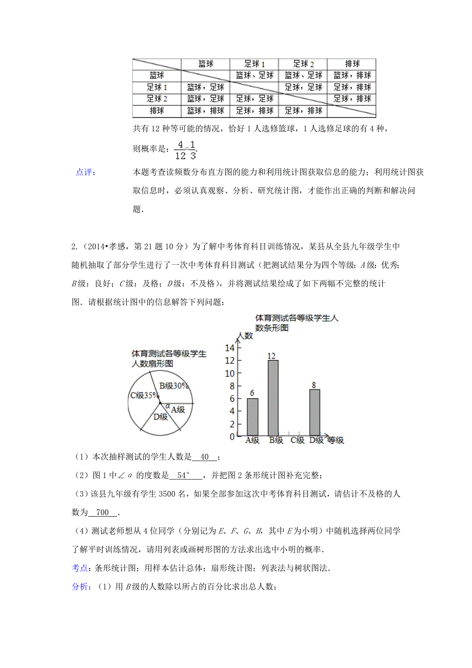 【中考数学分类.2014】15频数与频率_第4页