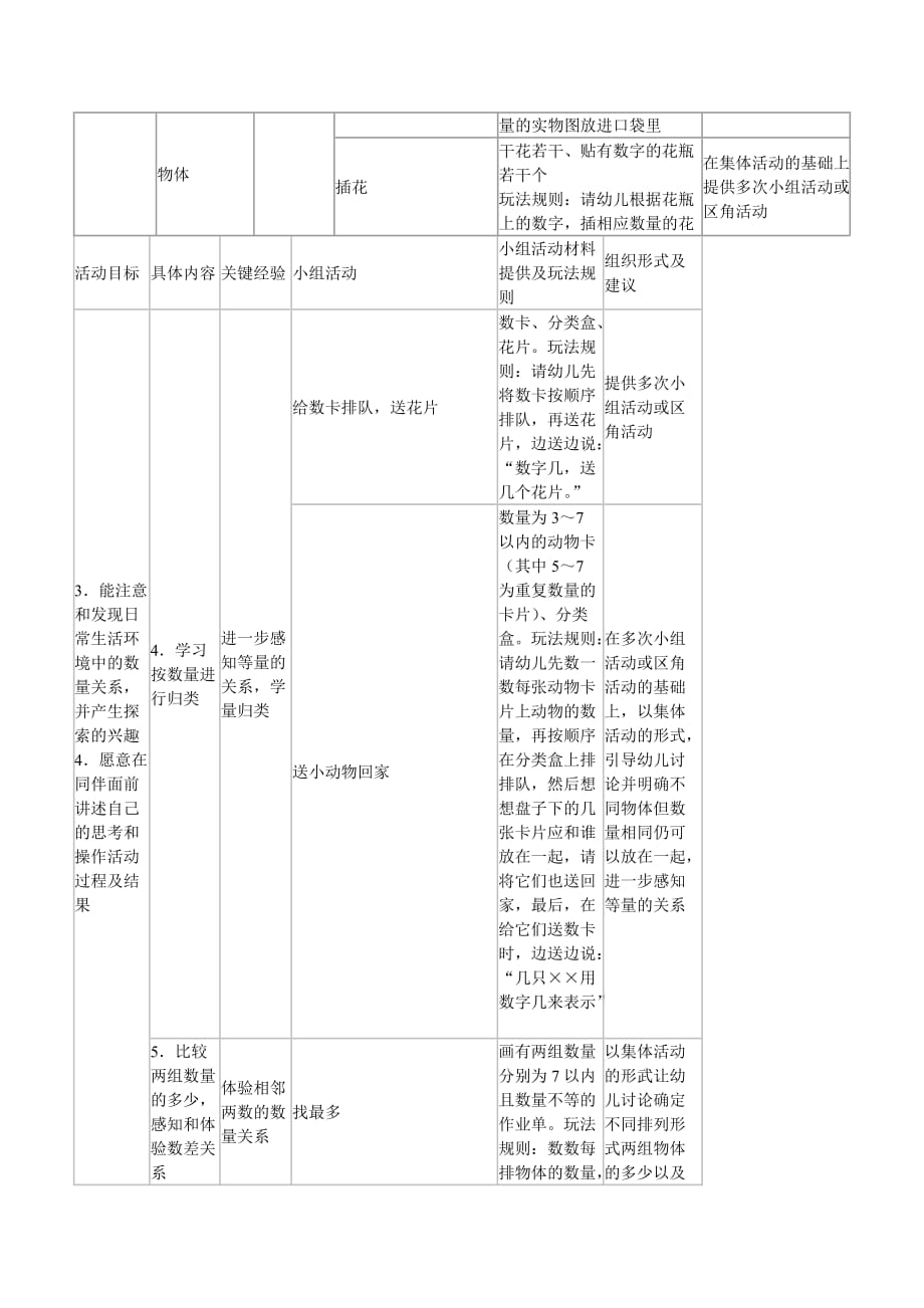 中班认识10以内数的教学活动设计_第4页