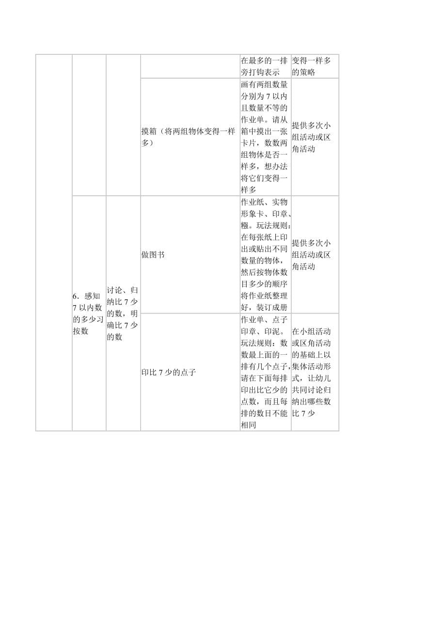 中班认识10以内数的教学活动设计_第5页