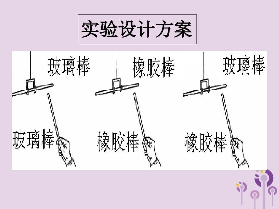 九年级物理上册第一节：电是什么第十四章 了解电路教学课件_第5页