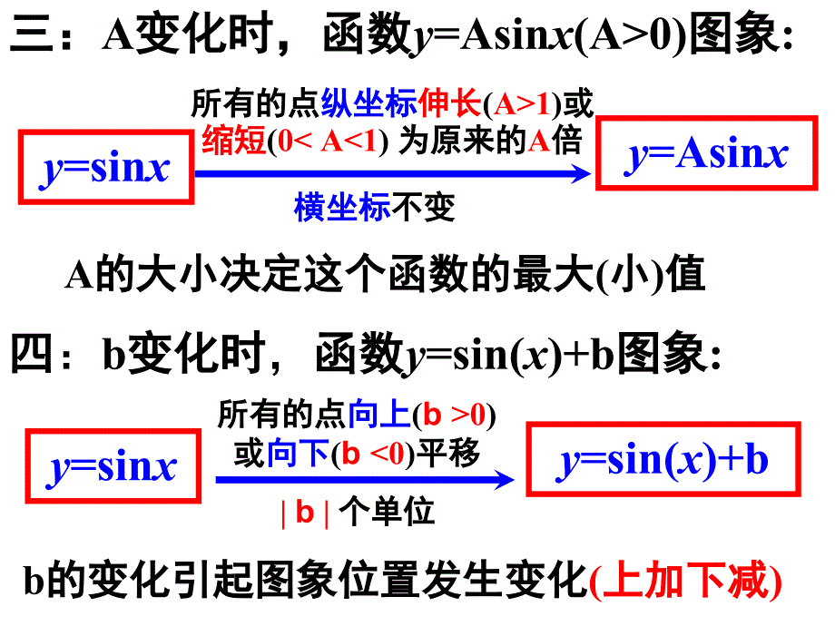 三角函数图形变换总结_第3页