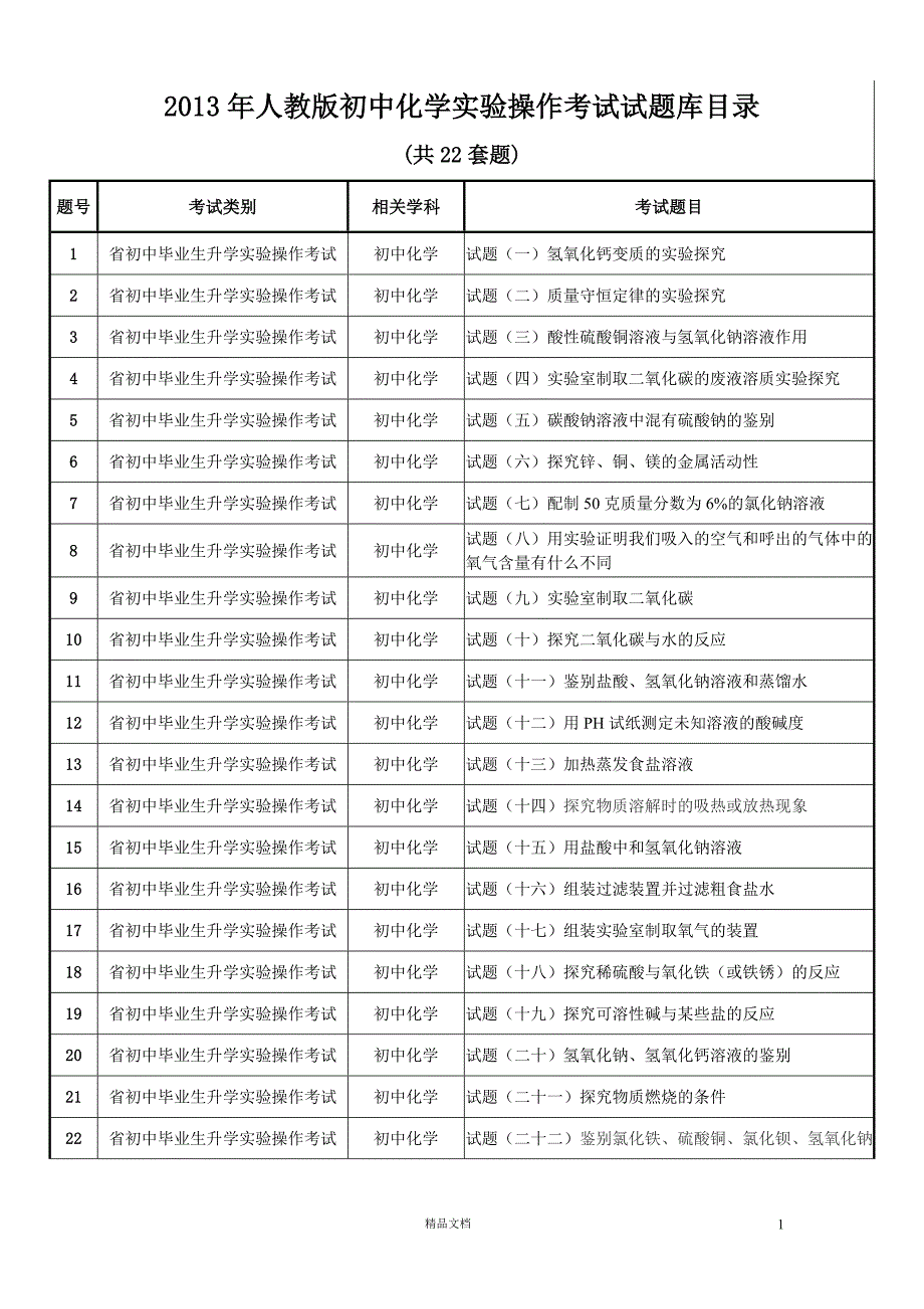 初中化学实验操作考试试题库目录(人教版)【GHOE]_第1页