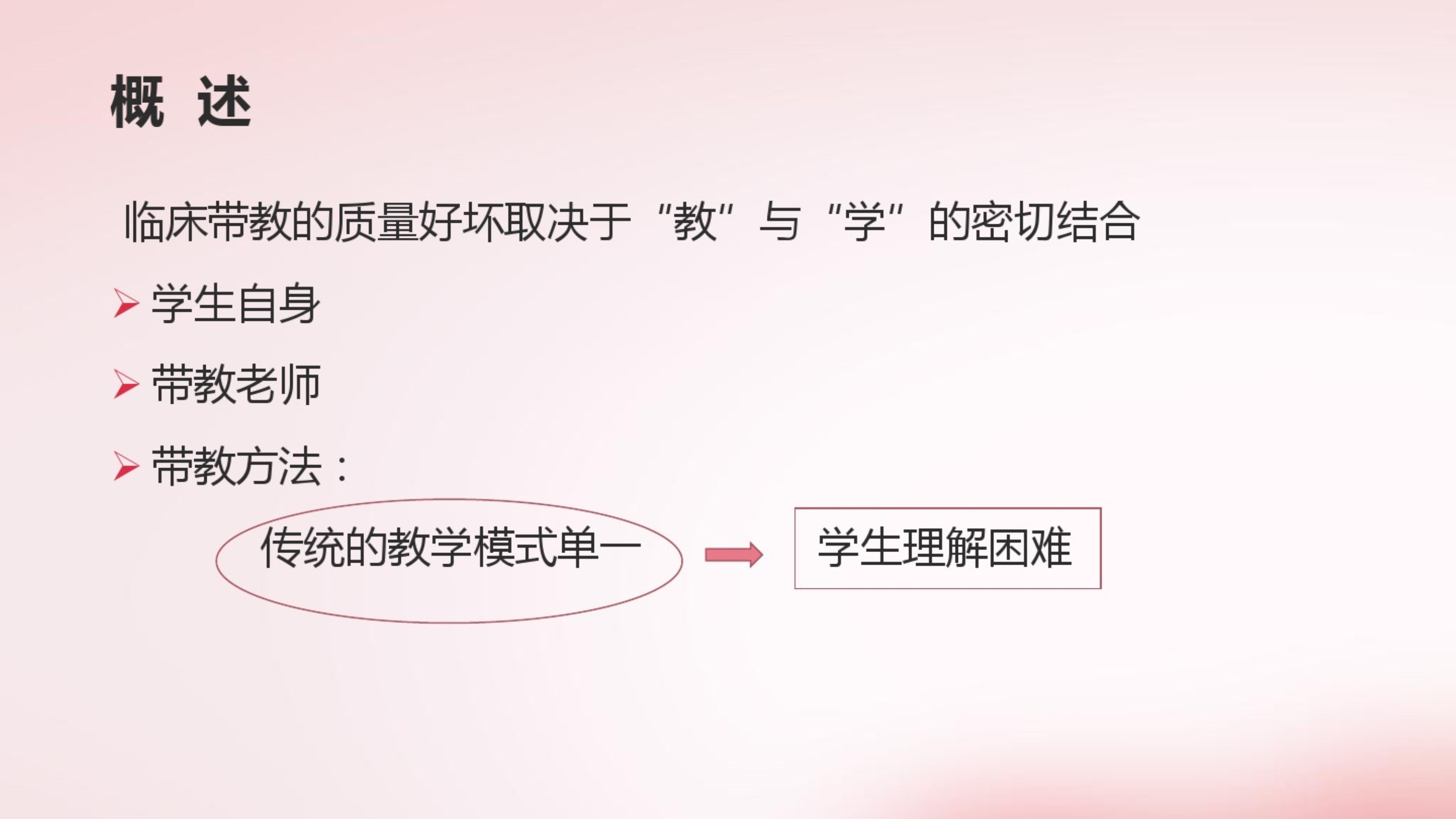 临床带教方法和要求.PDF_第3页