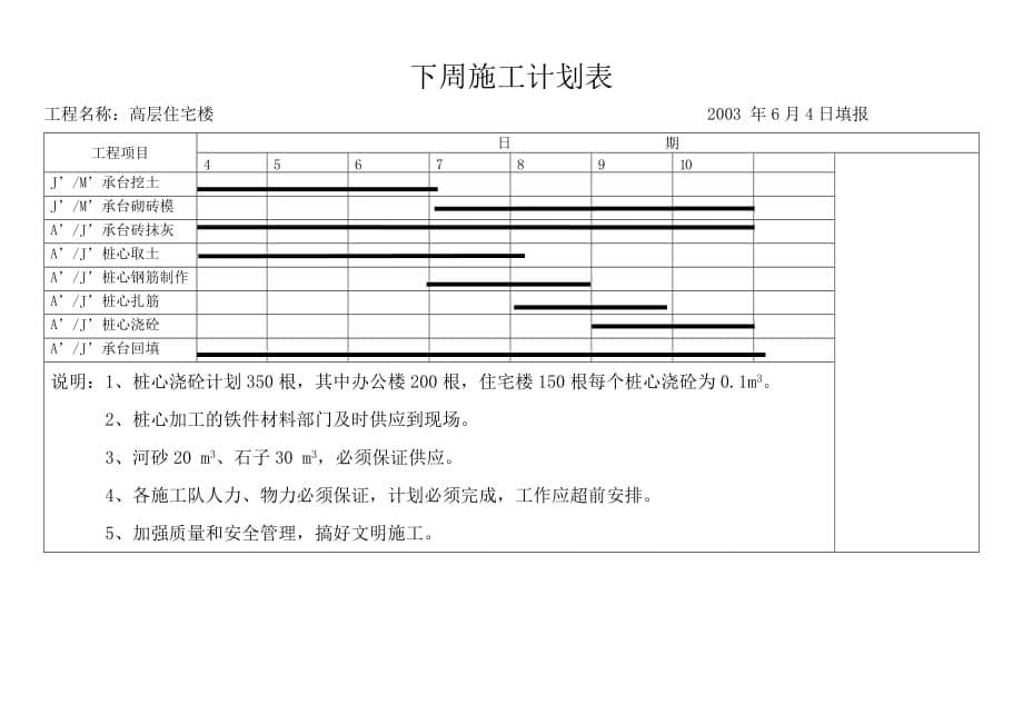 7月施工计划表【教育类】_第5页