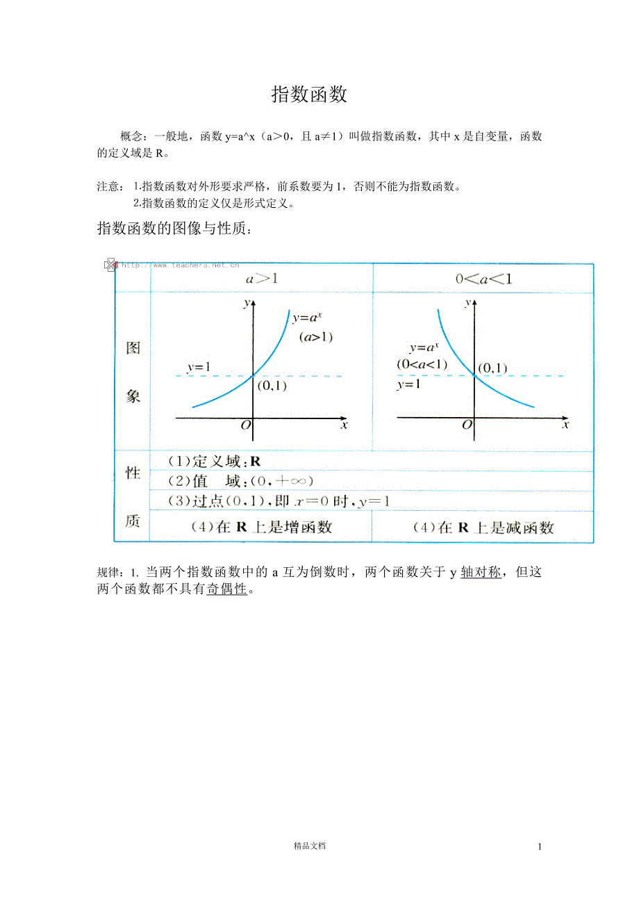 高中函数图像大全【GHOE】_第1页