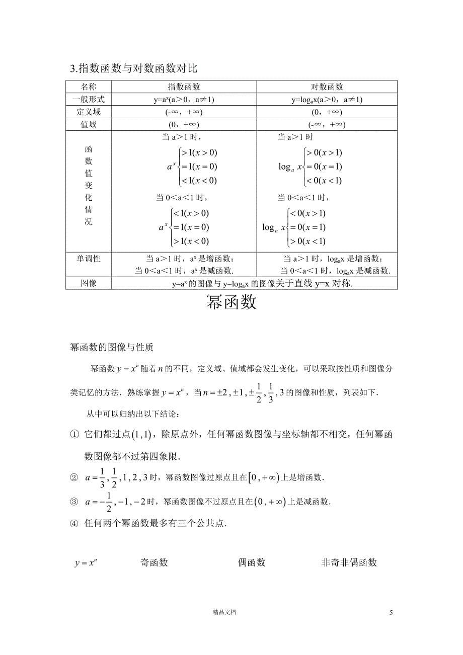 高中函数图像大全【GHOE】_第5页