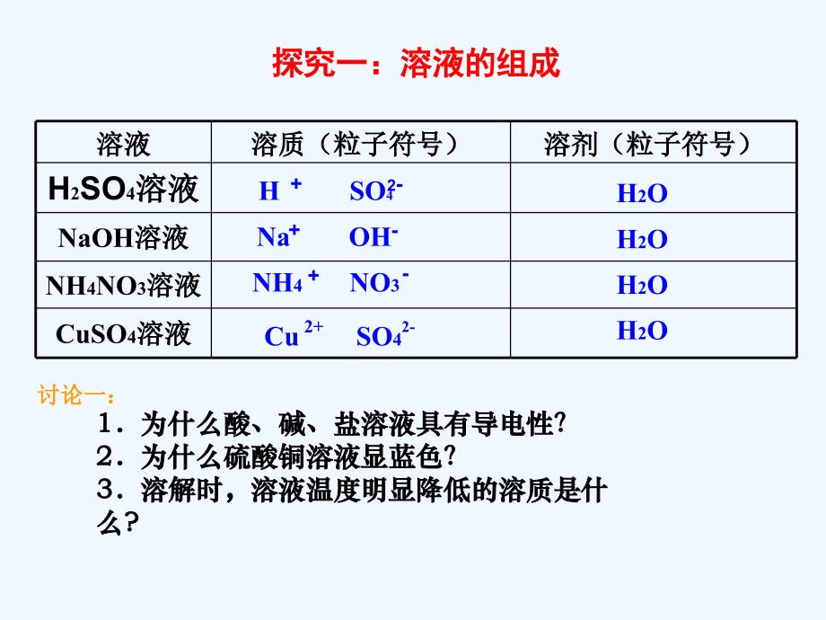 化学课件溶液知识复习_第3页