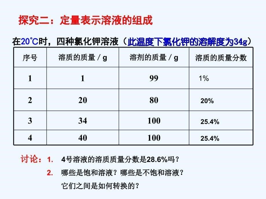 化学课件溶液知识复习_第5页