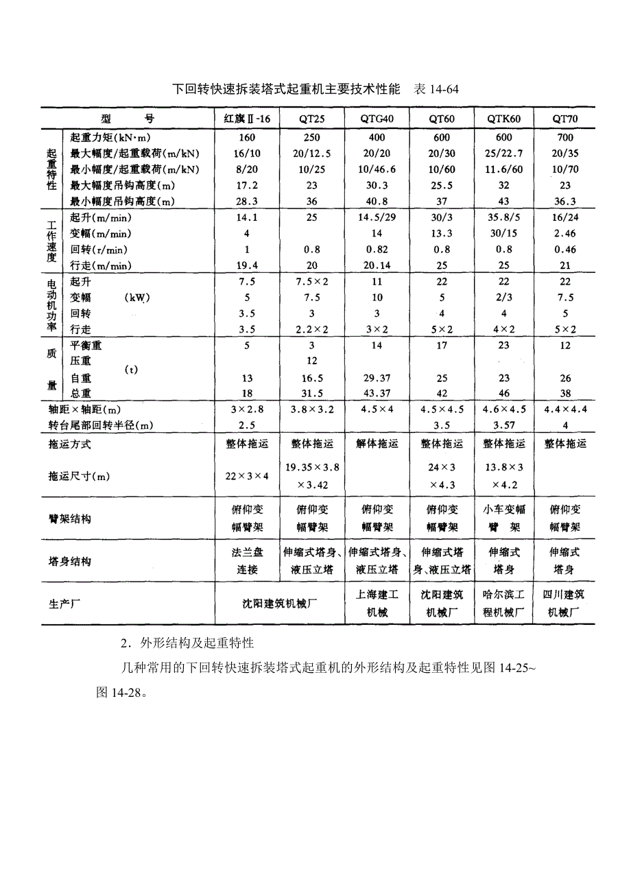 14-2-4 塔式起重机【工程类】_第2页