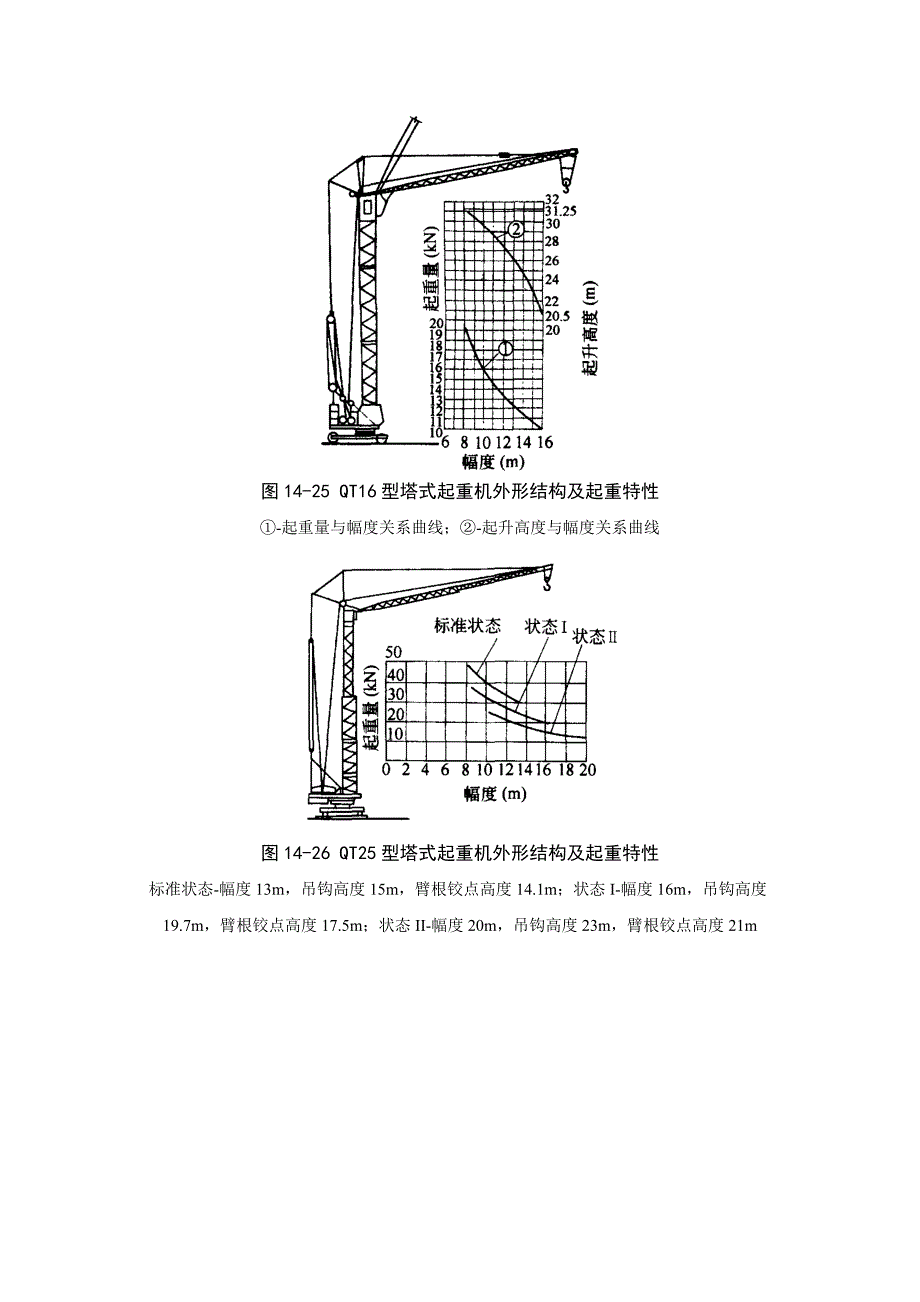 14-2-4 塔式起重机【工程类】_第3页