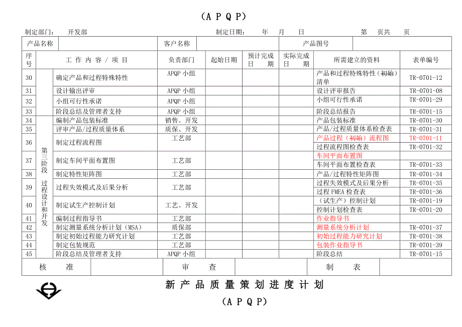 APQP全套表单—新产品质量策划进度计划培训资料.doc_第3页