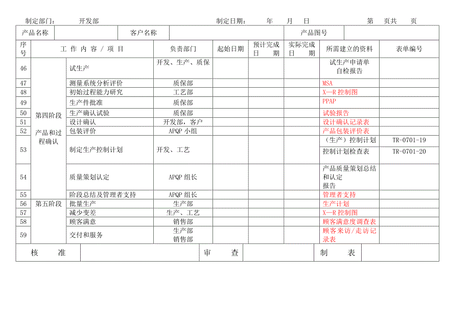 APQP全套表单—新产品质量策划进度计划培训资料.doc_第4页