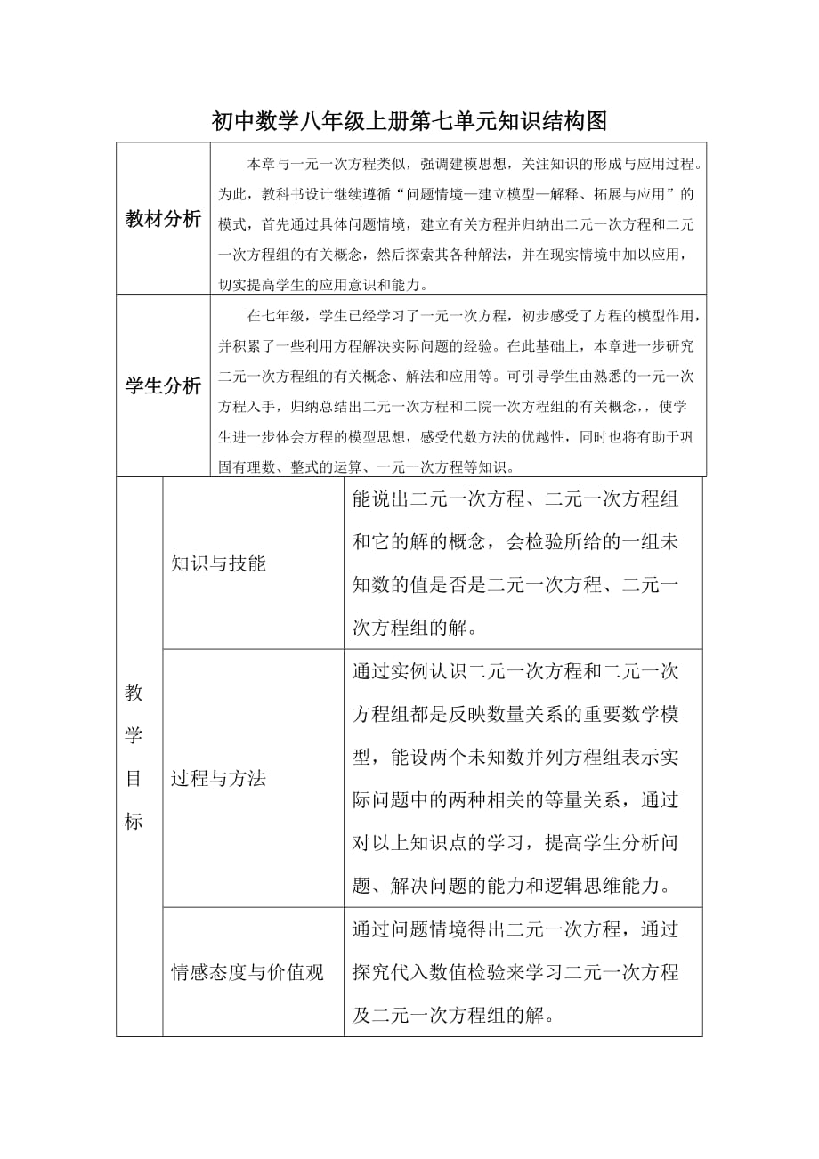 初中数学八年级上册第七单元知识结构图_第1页