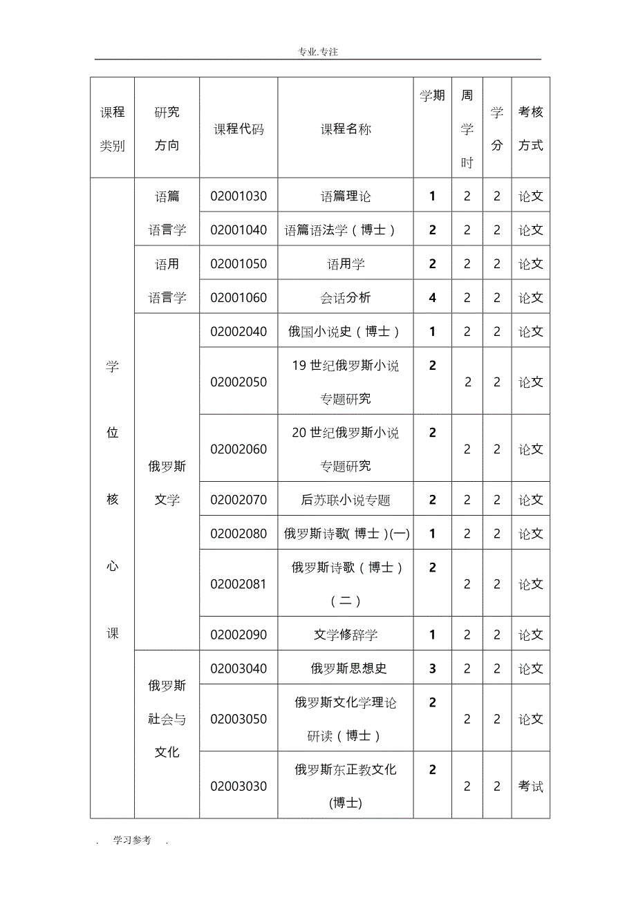 俄语语言文学博士研究生培养方案_北京外国语大学_第4页