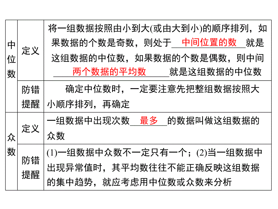 人教八年级下册数学精品课件之《第二十章 小结与复习》_第3页