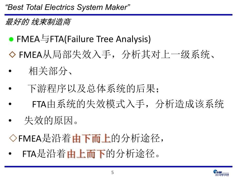 FMEA概论.ppt_第5页