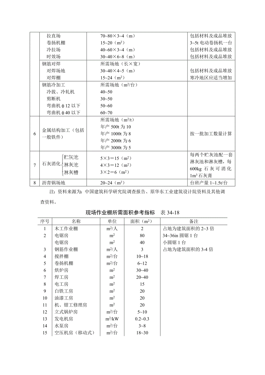 34-3 施工设施【工程类】_第3页