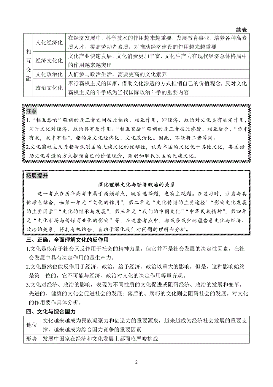 高中政治必修三文化生活 考点总结_第2页