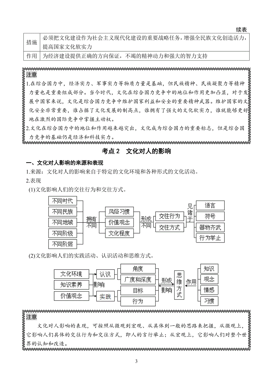 高中政治必修三文化生活 考点总结_第3页