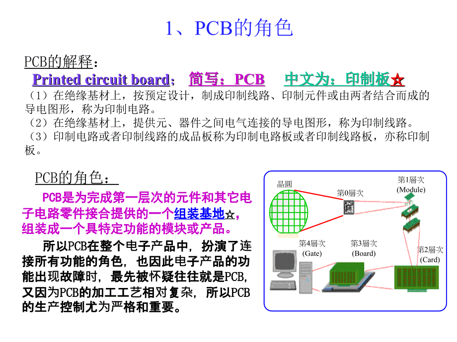 PCB生产工艺流程培训课件1.ppt_第3页