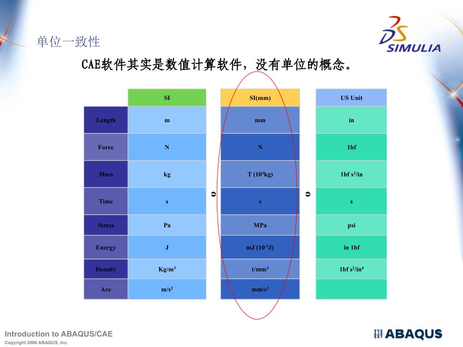 Abaqus教程_第4页