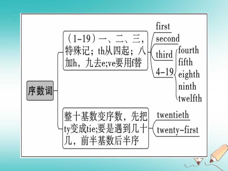 2019年初一年级英语上册 Unit 8 When is your birthday语法专项习题讲评课件 人教新目标版_第3页