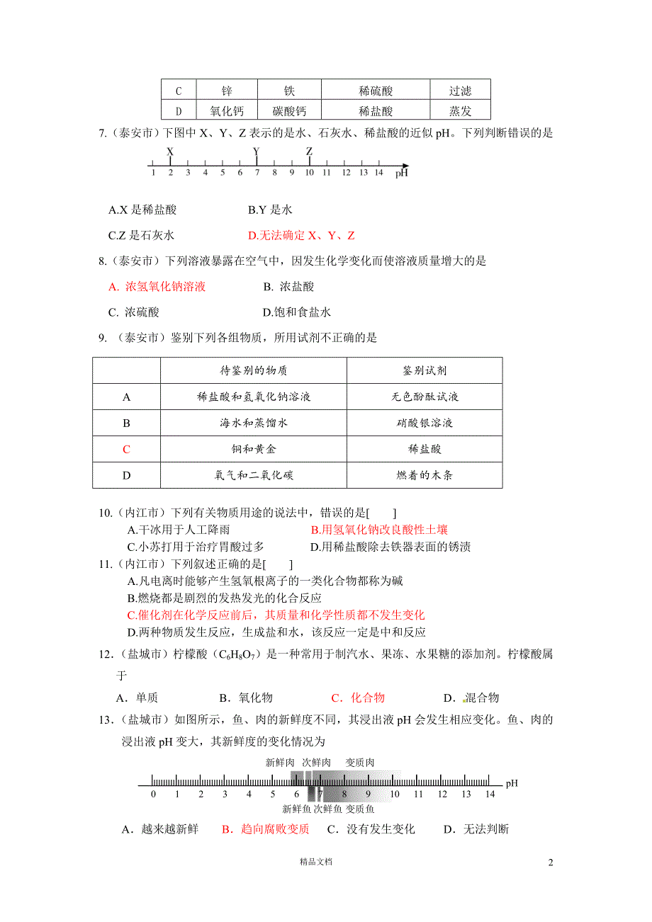 冲刺2013化学中考_酸和碱【GHOE]_第2页