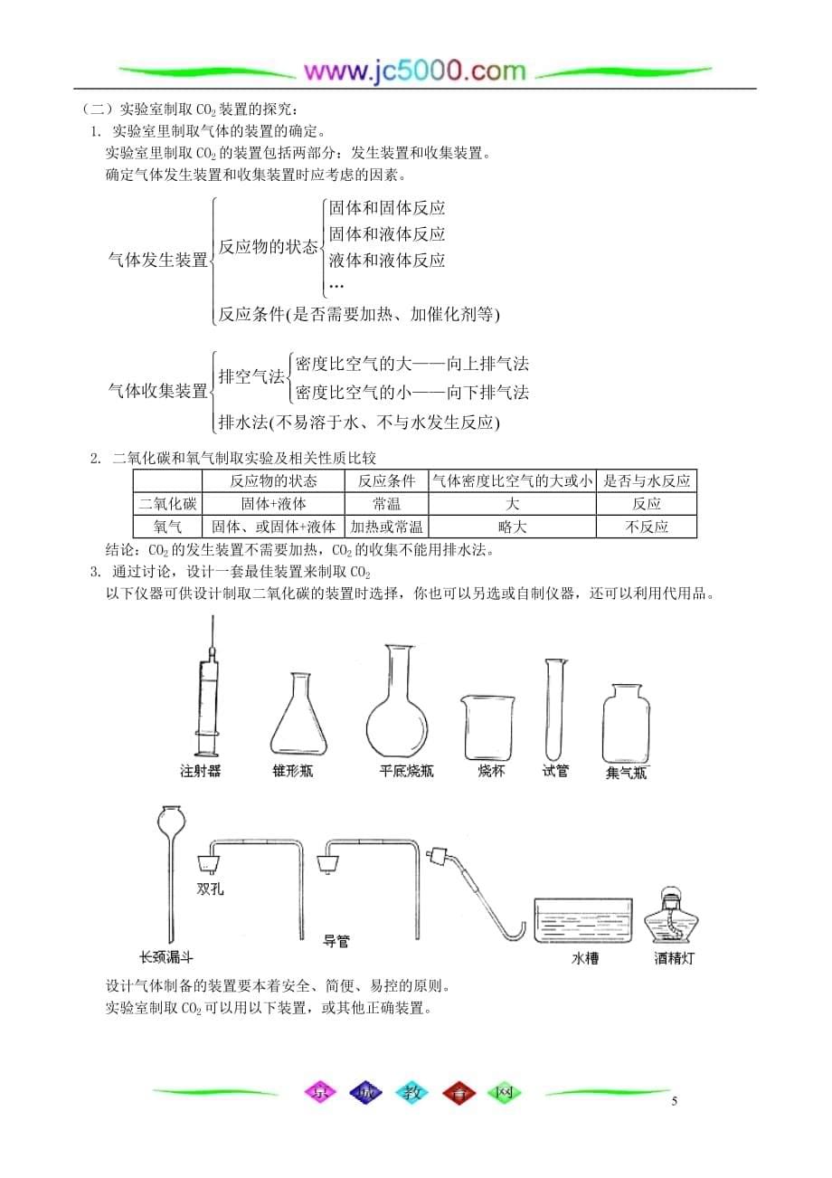 第六单元 碳和碳的氧化物 人教实验版_第5页