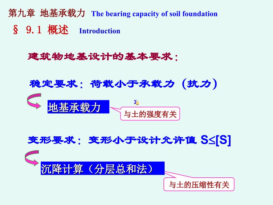 同济大学土力学 地基承载力_第3页