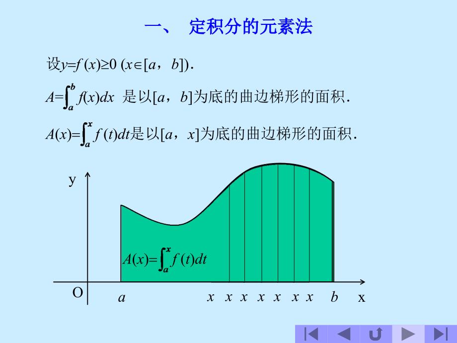 高等数学——61平面图形的面积_第3页