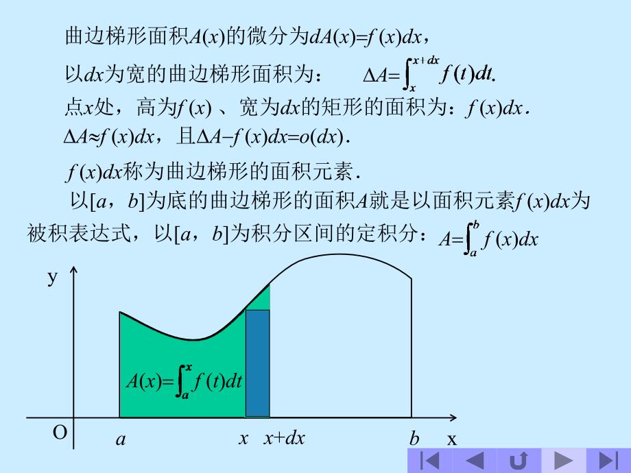 高等数学——61平面图形的面积_第4页