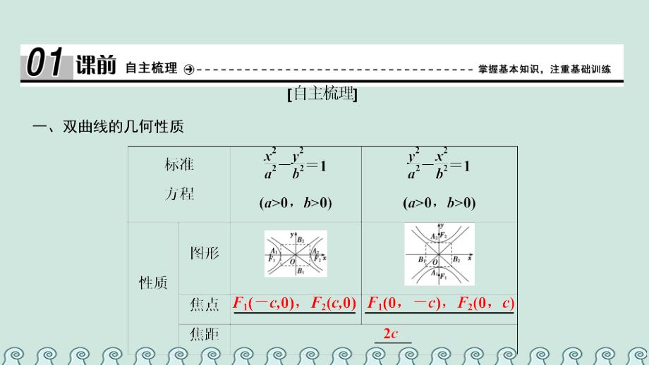 2018-2019学年高中数学 第二章 圆锥曲线与方程 2.3 双曲线 2.3.2 双曲线的简单几何性质课件 新人教A版选修2-1_第4页