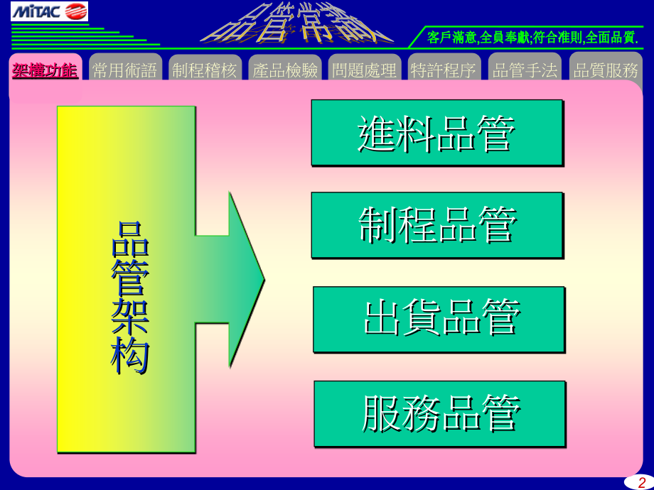 2020年品质管理常识培训.ppt_第2页