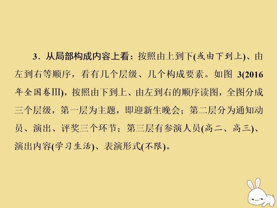 （浙江专用）2020版高考语文二轮复习 专题一 语言文字运用 第5课时 以检索加工为重点通法解决不断变化的图文转换题课件_第5页