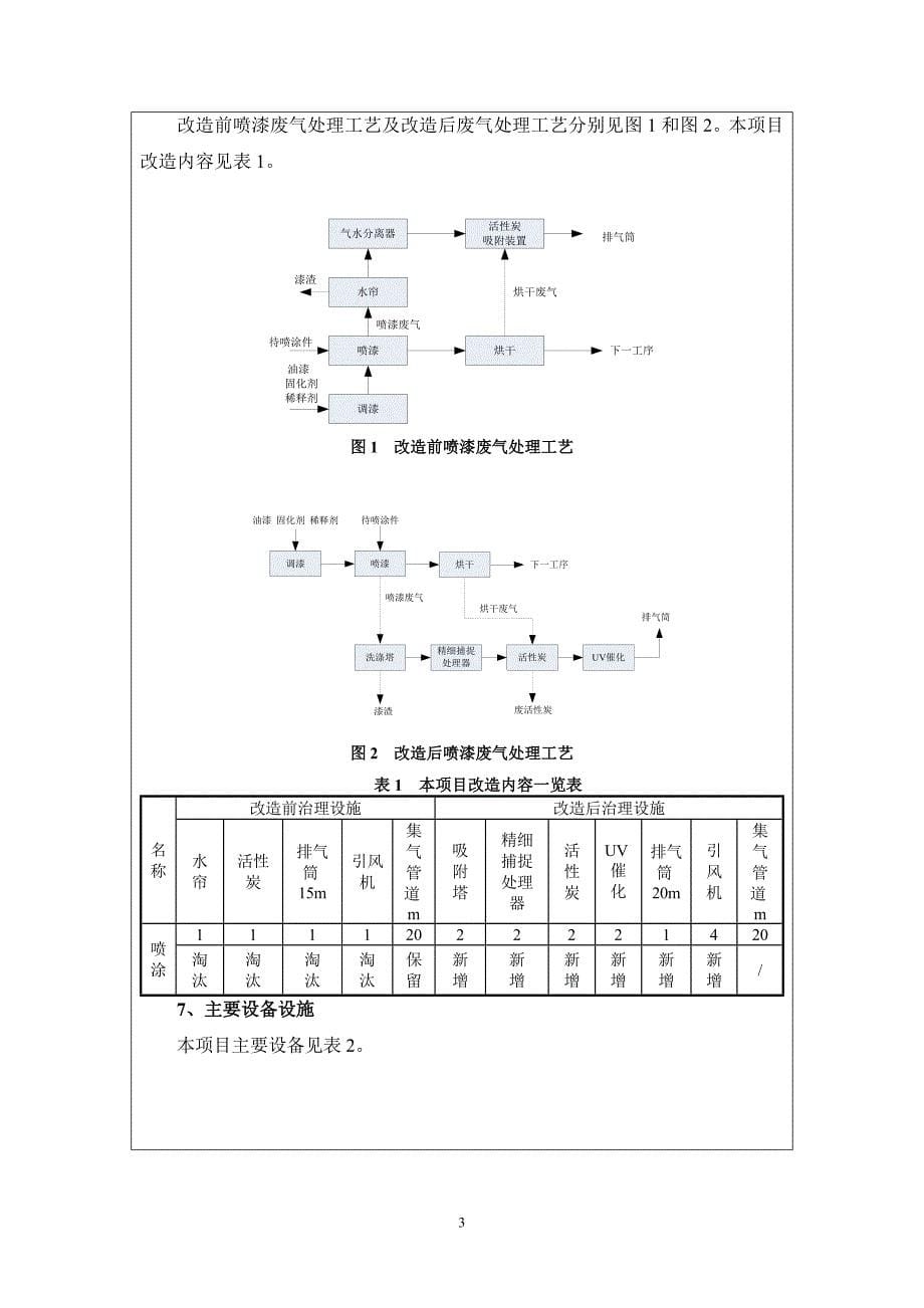 【新编】光氧催化UV排放系统建设项目环境影响报告表.doc_第5页