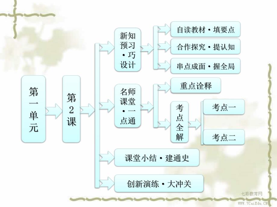 历史必修ⅱ人教新课标第2课_古代手工业的进步_课件_第1页