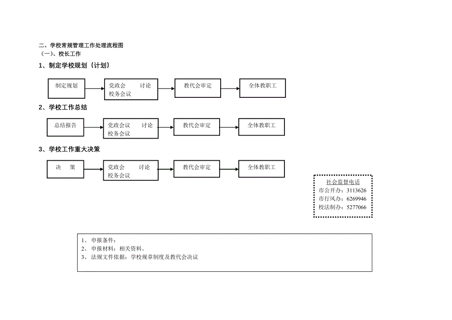 【新编】学校常规管理工作处理流程图.doc_第1页