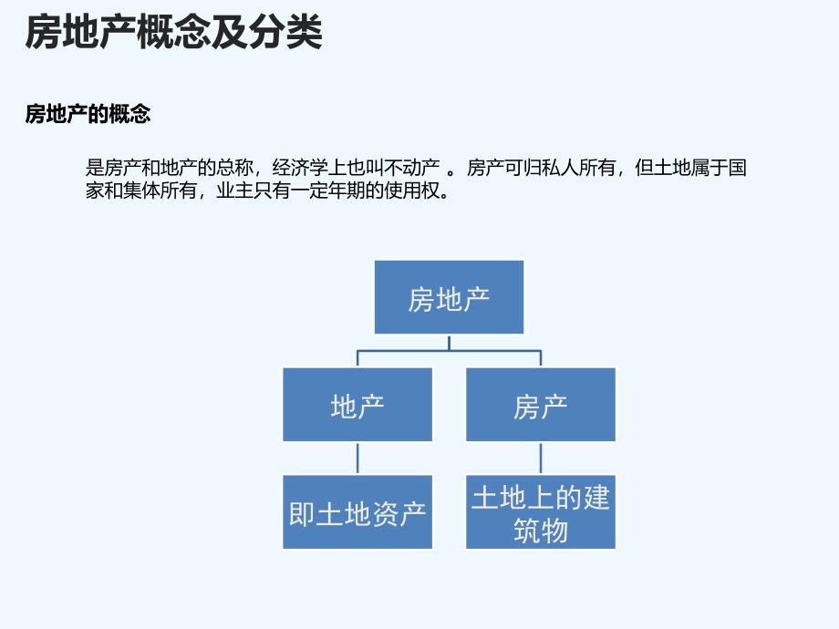 房地产相关基础知识培训_第4页