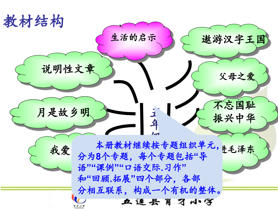 人教版五年级（上册）第四单元说课标说教材课件_第4页