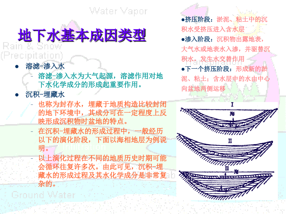 水文地球化学电子教（学）案4_第4页