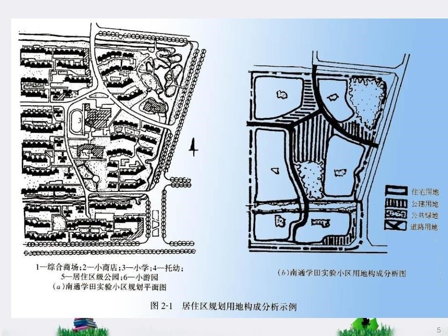 居住区规划设计基础讲解_第5页