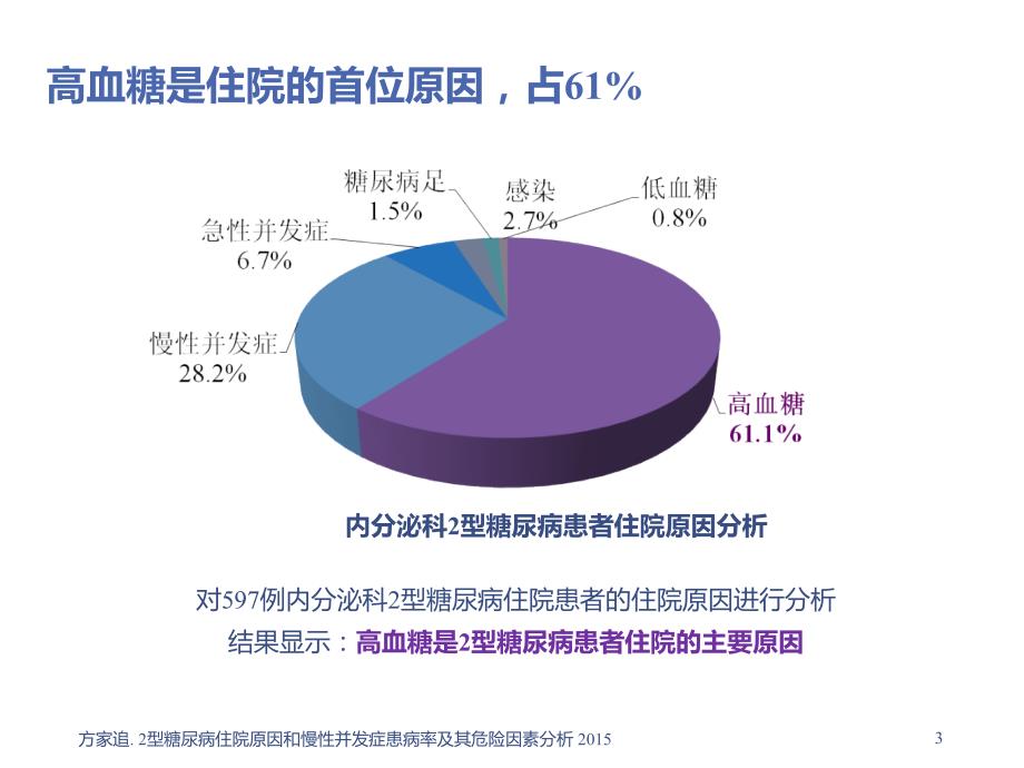 中国特色短期胰岛素强化治疗模式_第3页