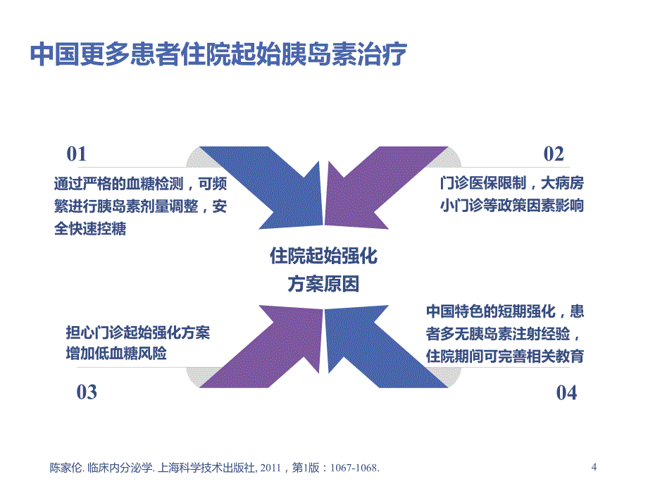 中国特色短期胰岛素强化治疗模式_第4页