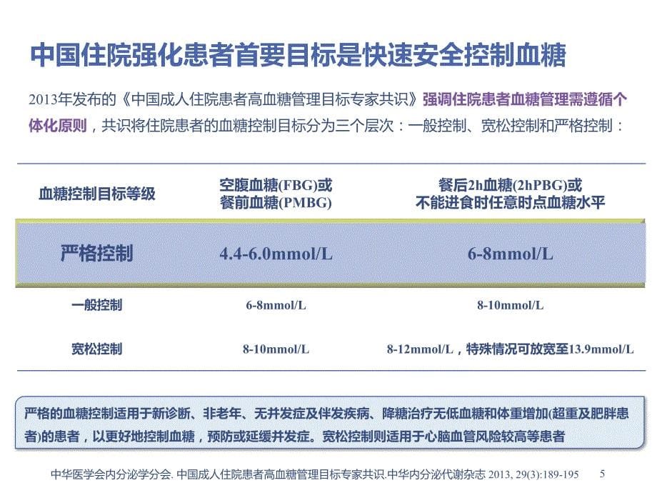 中国特色短期胰岛素强化治疗模式_第5页