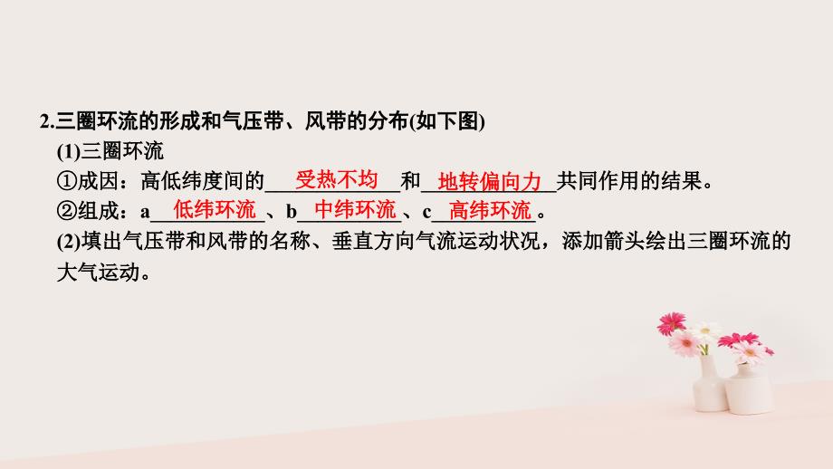 2019学年高中地理 第二章 地球上的大气 2.3 常见天气系统（第1课）课件 新人教版必修1教学资料_第4页