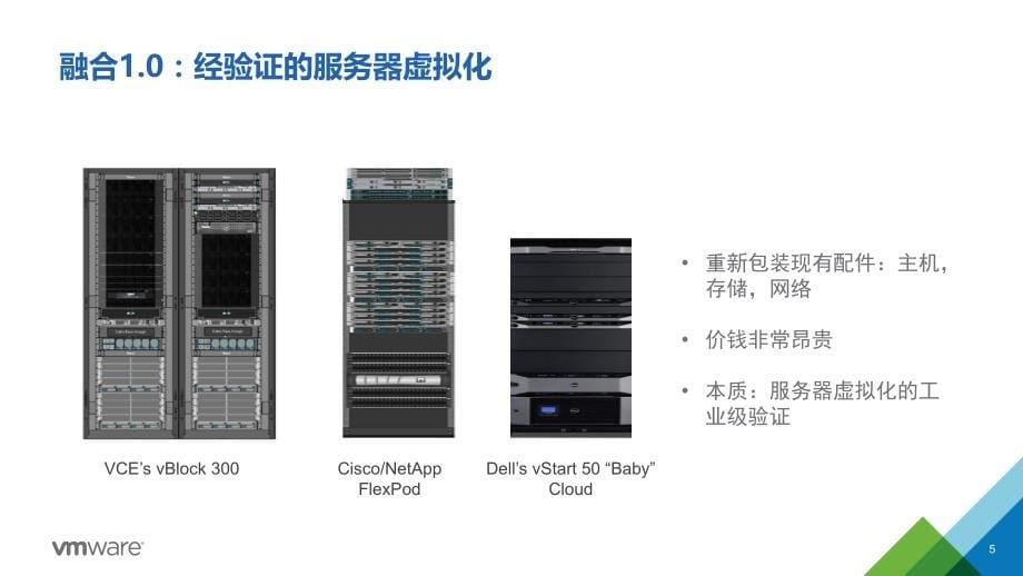 VMware整体解决方案概述-SDDC产品_第5页