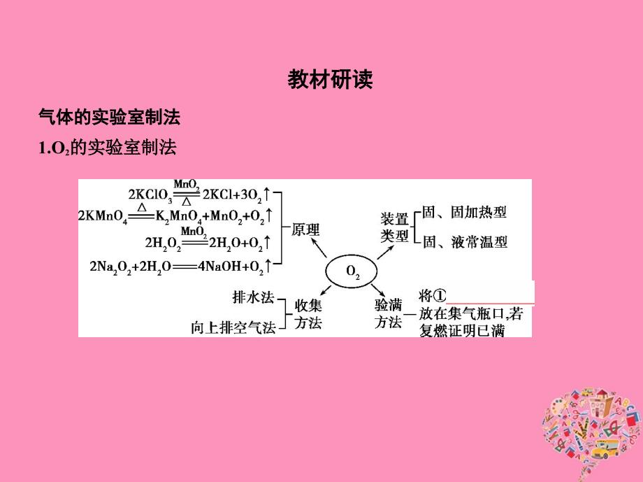 2019版高考化学一轮复习 第39讲 物质的制备课件真题考点解析_第2页