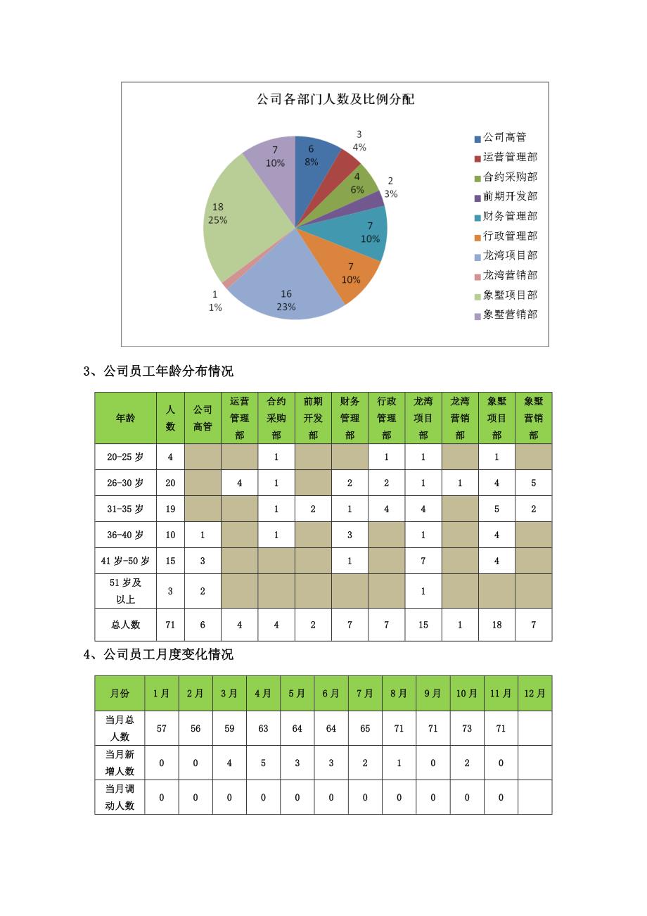 【人资总结】HR必备年度工作总结及计划范本(各大模块样本)_第2页