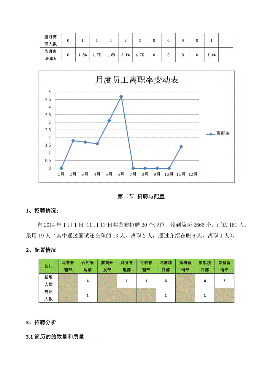 【人资总结】HR必备年度工作总结及计划范本(各大模块样本)_第3页