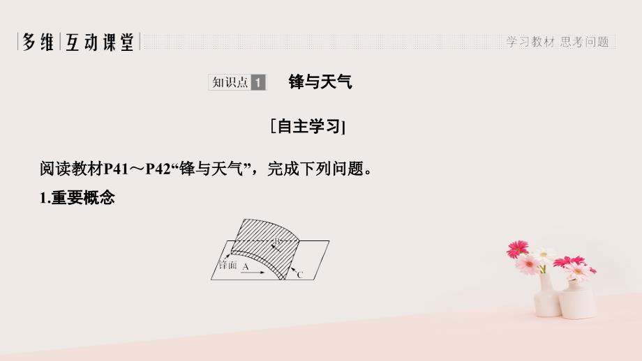 2019学年高中地理 第二章 地球上的大气 2.3 常见天气系统课件 新人教版必修1教学资料_第3页